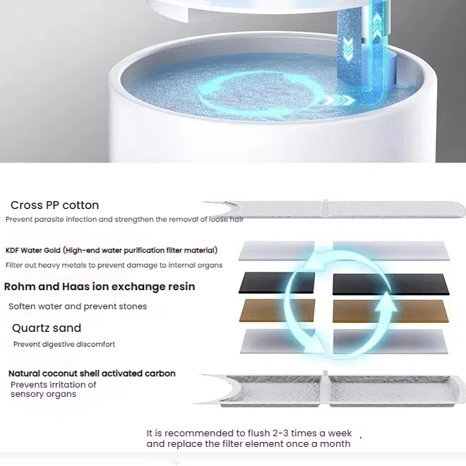 Filter for The fifth generation intelligent ceramic pet water dispenser, 6-piece 2-piece set